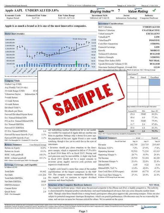 Questions On Stock Reports Research