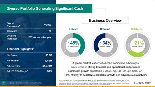 An overview of Albemarle Corporation&rsquo;s business profile