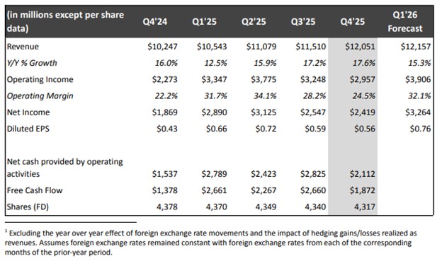 Netflix Continues Its Bid for Warner Bros. Discovery
