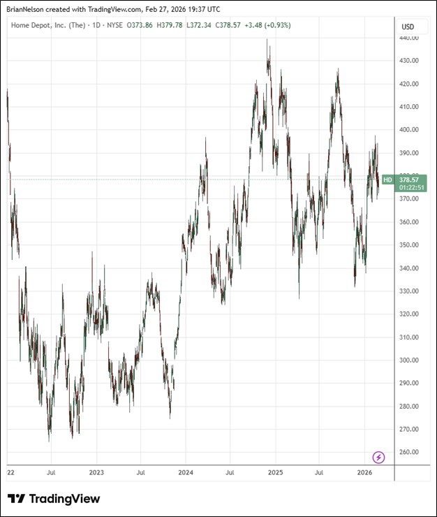 Home Depot Navigating Housing Pressures