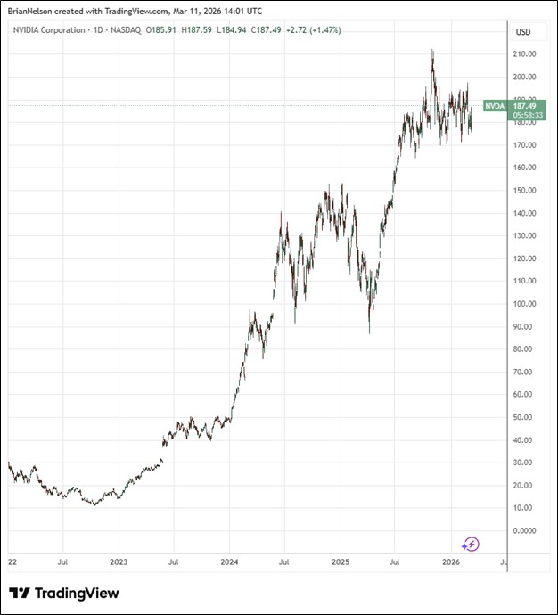 Nvidia Posts Blockbuster Fiscal 2026 Results
