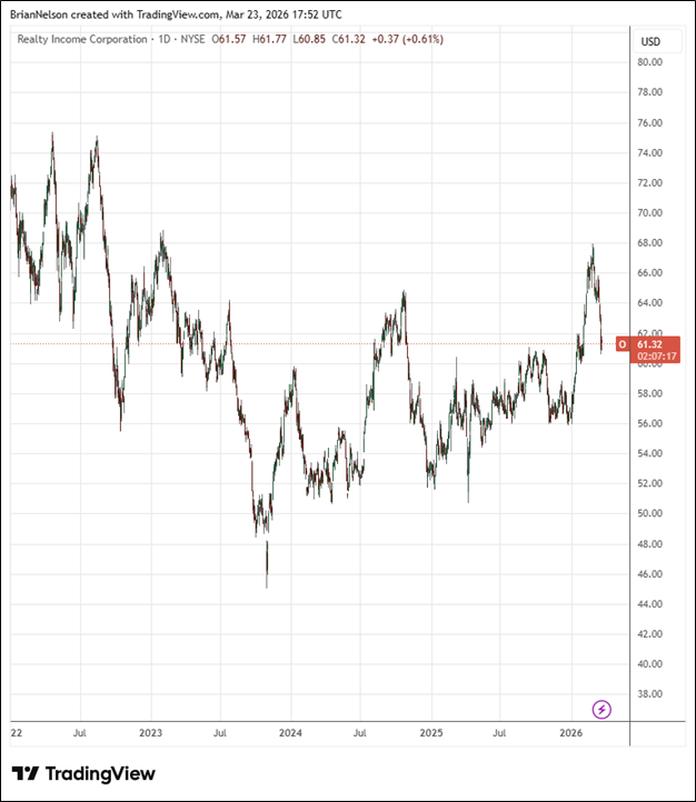 Realty Income Targets $8 Billion in 2026 Investments