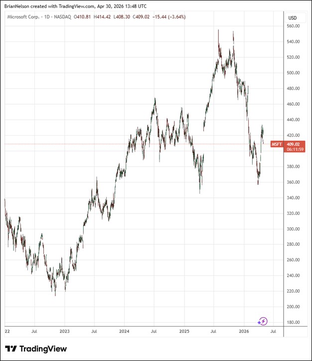 Microsoft Reports Strong Fiscal Third Quarter Results