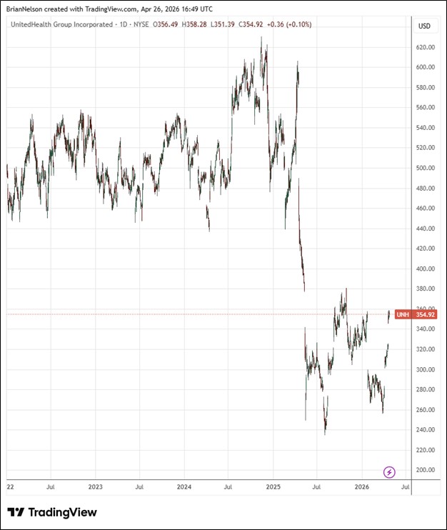 UnitedHealth Group Raises 2026 Adjusted Earnings Guidance