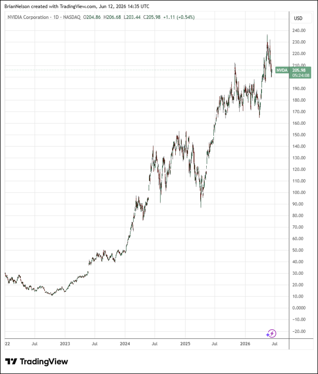 Nvidia Delivers Exceptional Fiscal First Quarter Results